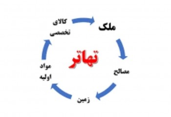 زمین پلاک اول دریا 1350 متری قابل تهاتر محمودآباد مازندران