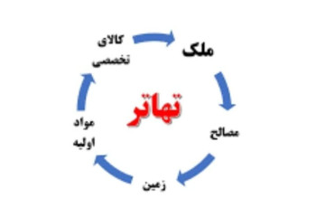 تهاتر زمین و ویلا درییلاق بازمین در محمودآباد